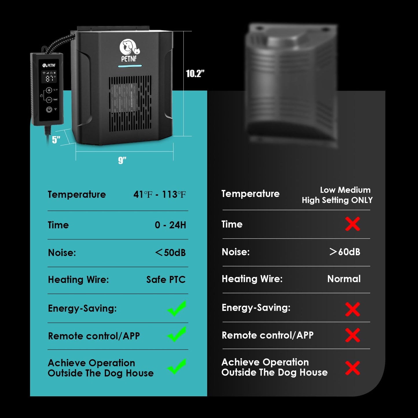 Beasty Lux petnf Dog House Heater,Pet House Heater with Thermostat&WiFi APP Remote Control,300W Safe Dog Heaters for Outside Outdoor Dog Houses with Adjustable Tempe&Timer&6FT Anti Chew Cord,Easy to Install